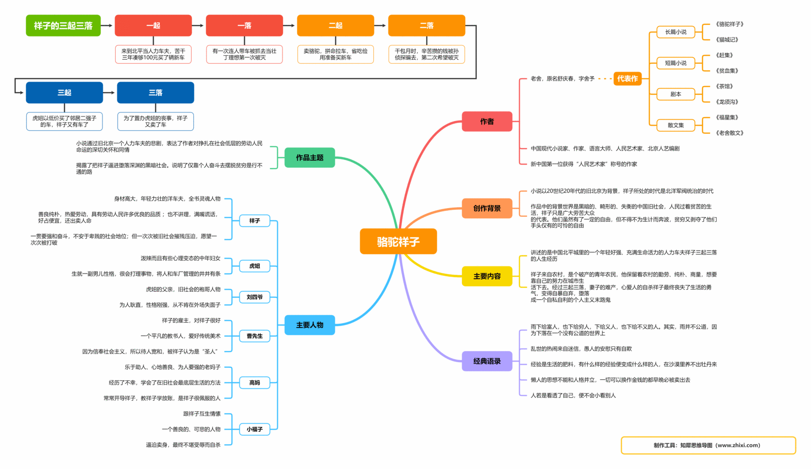 高清思维导图模板分享,2024实用精美模板合集_思考_能够帮助_用户