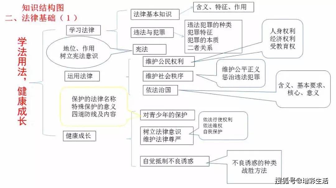 握手礼思维导图图片