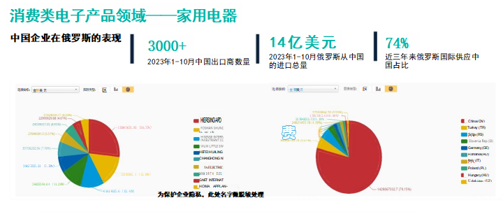 展品范围:厨房电器:油烟机,灶具,洗碗机,消毒碗柜,豆浆机,果汁机,咖啡