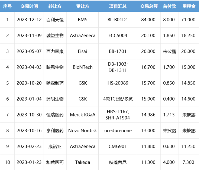 厚积薄发,否极泰来——创新药投资寒潮下的沉思_上市_资金_biotech