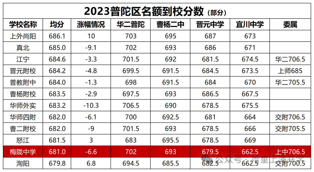都叫梅陇,到底谁才是公办第一校?