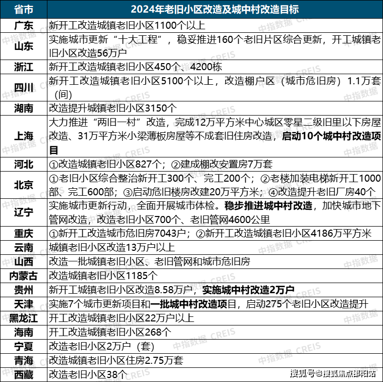 项目建设,设施"平时"可用作旅游,康养,休闲等,"急时"可转换为隔离场所