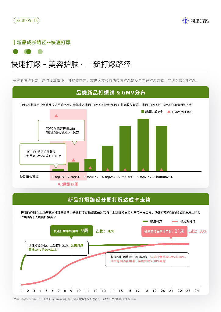 阿里妈妈：聚焦四大新场景-爆发春季上新增量