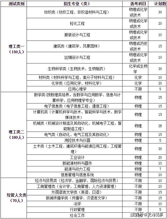 浙江大学3位一体要几个a_浙大3位一体_浙江理工大学三位一体