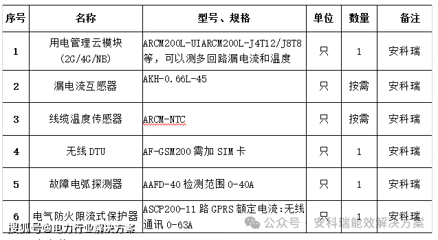 新能源|电气火灾|火灾预防|安全用电解决方案_搜狐汽车_搜狐网