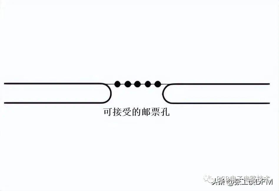 邮票孔的设计要求_组件_设计的_间距