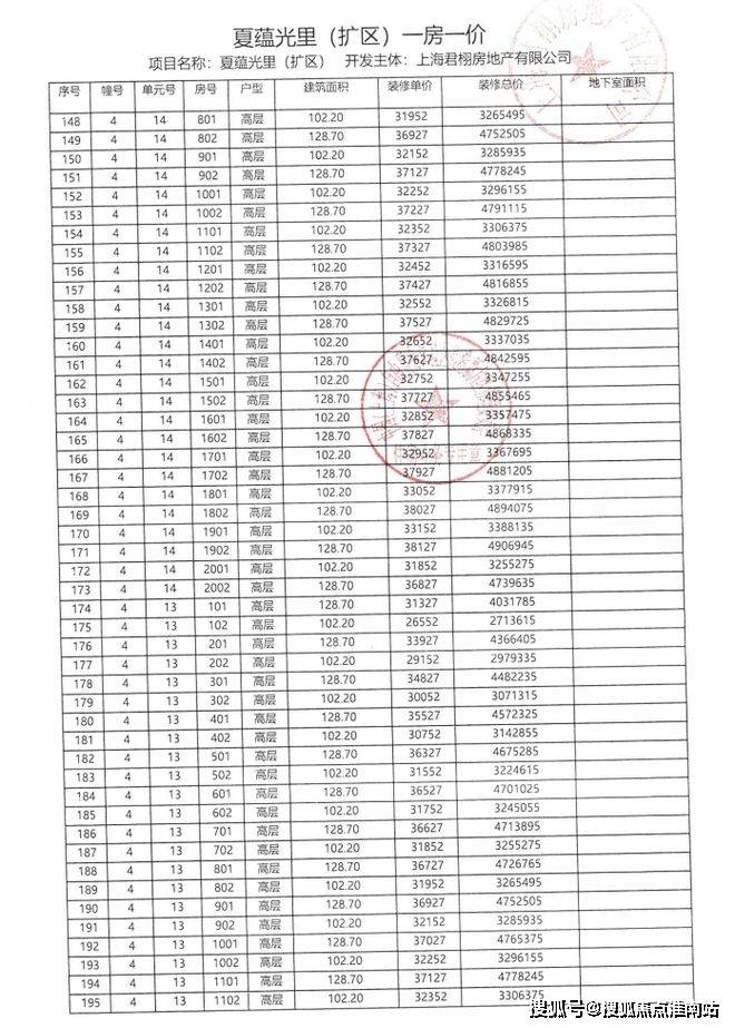龙光天曜售楼处电话→营销中心联系方式→售楼中心电话