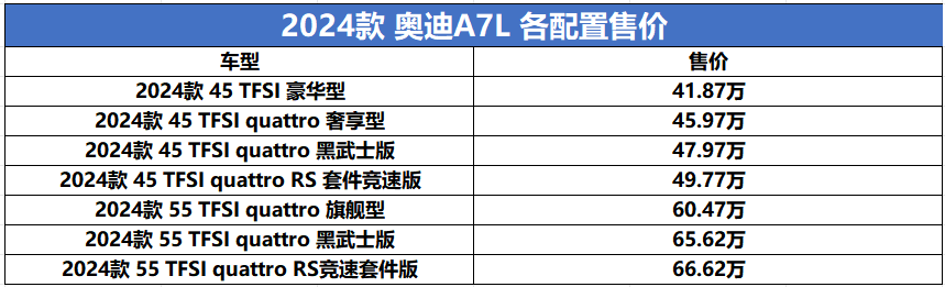 奥迪A7L多少钱2024(2024奥迪a4l价格)