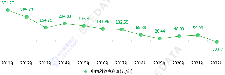 2024年中国稻谷生产及成本收益分析简报_种植_面积_产量