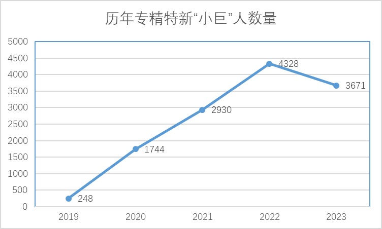 企业_发展_系统