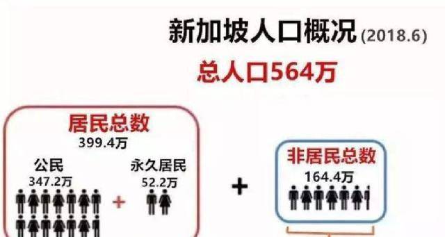 新加坡人口问题成"顽疾"?
