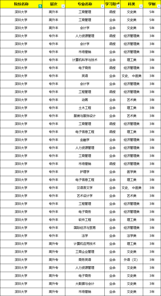 2024年成人高考之深圳大学招生报名中_国家教育部_专科_专业