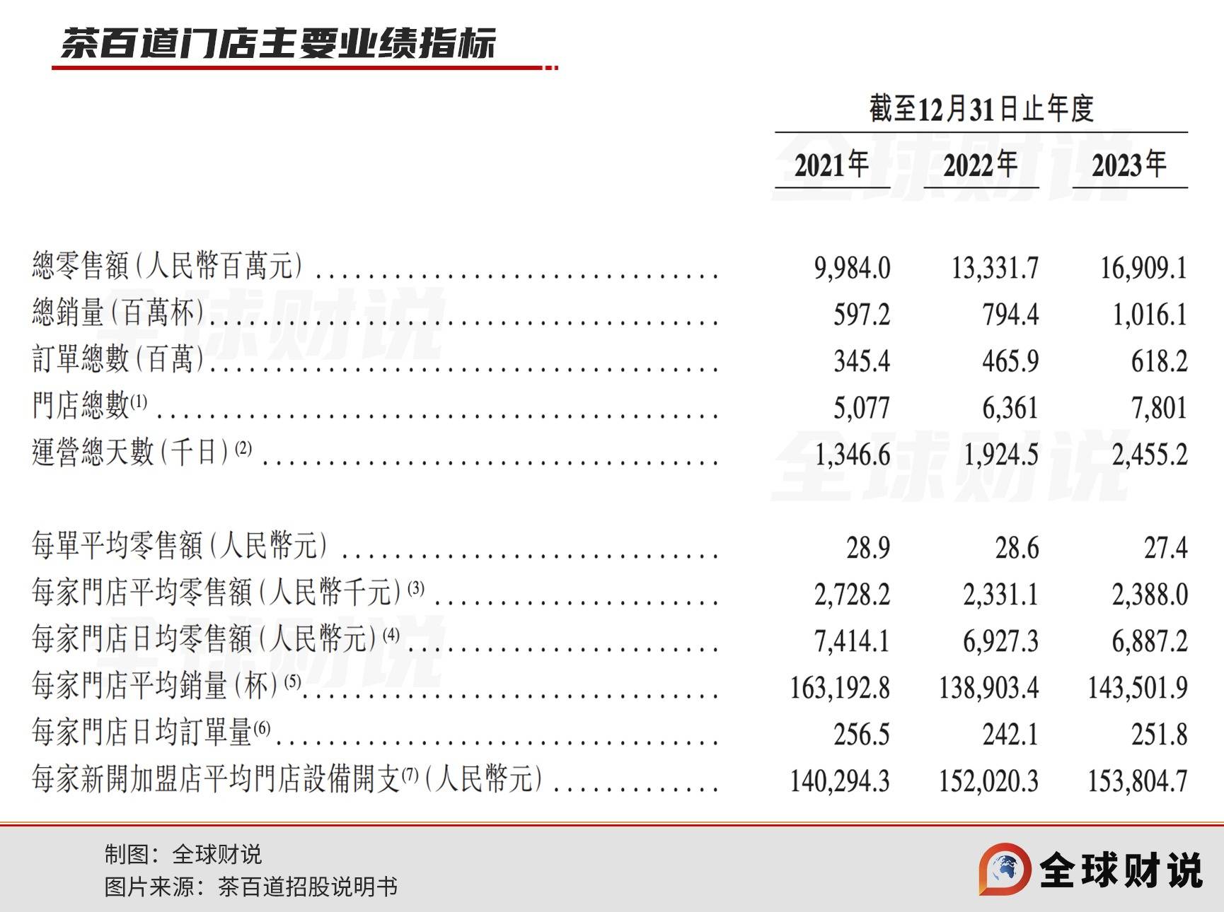 茶百道产品价格表图片