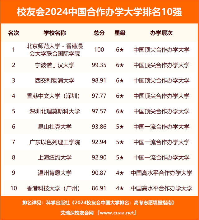 校友会2024中国财经类大学abc排名,中南财经政法大学,西安欧亚学院居