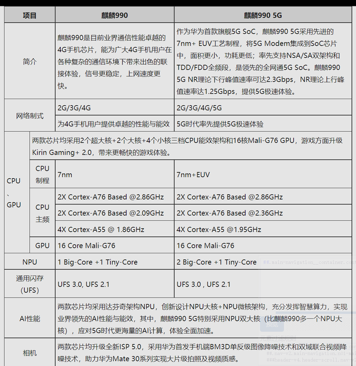 高通骁龙870与麒麟990图片