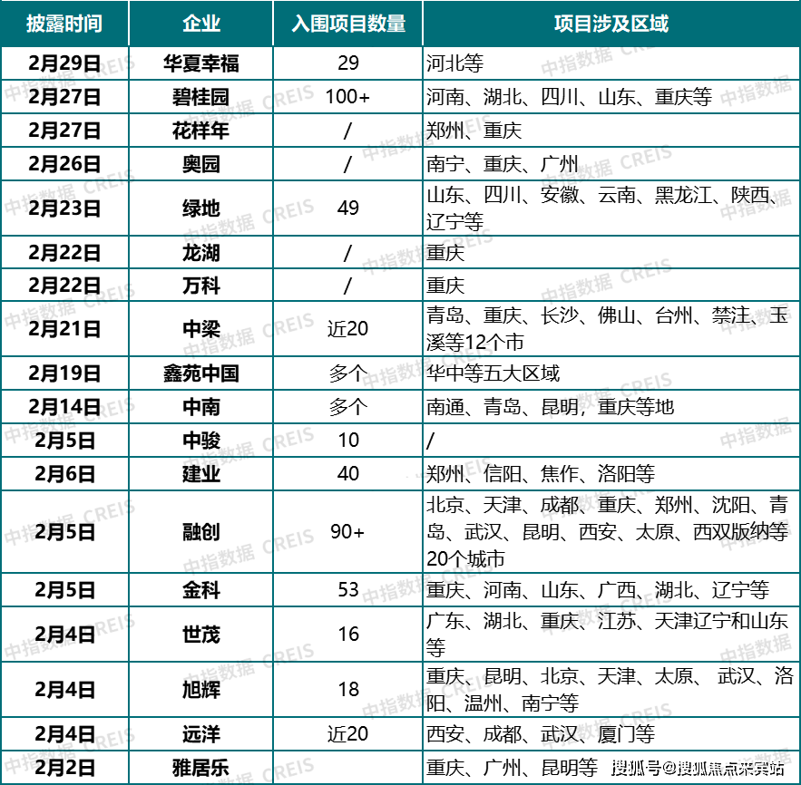 房地产在建项目融资和建设交付,保障购房人合法权益,有效支持现房销售