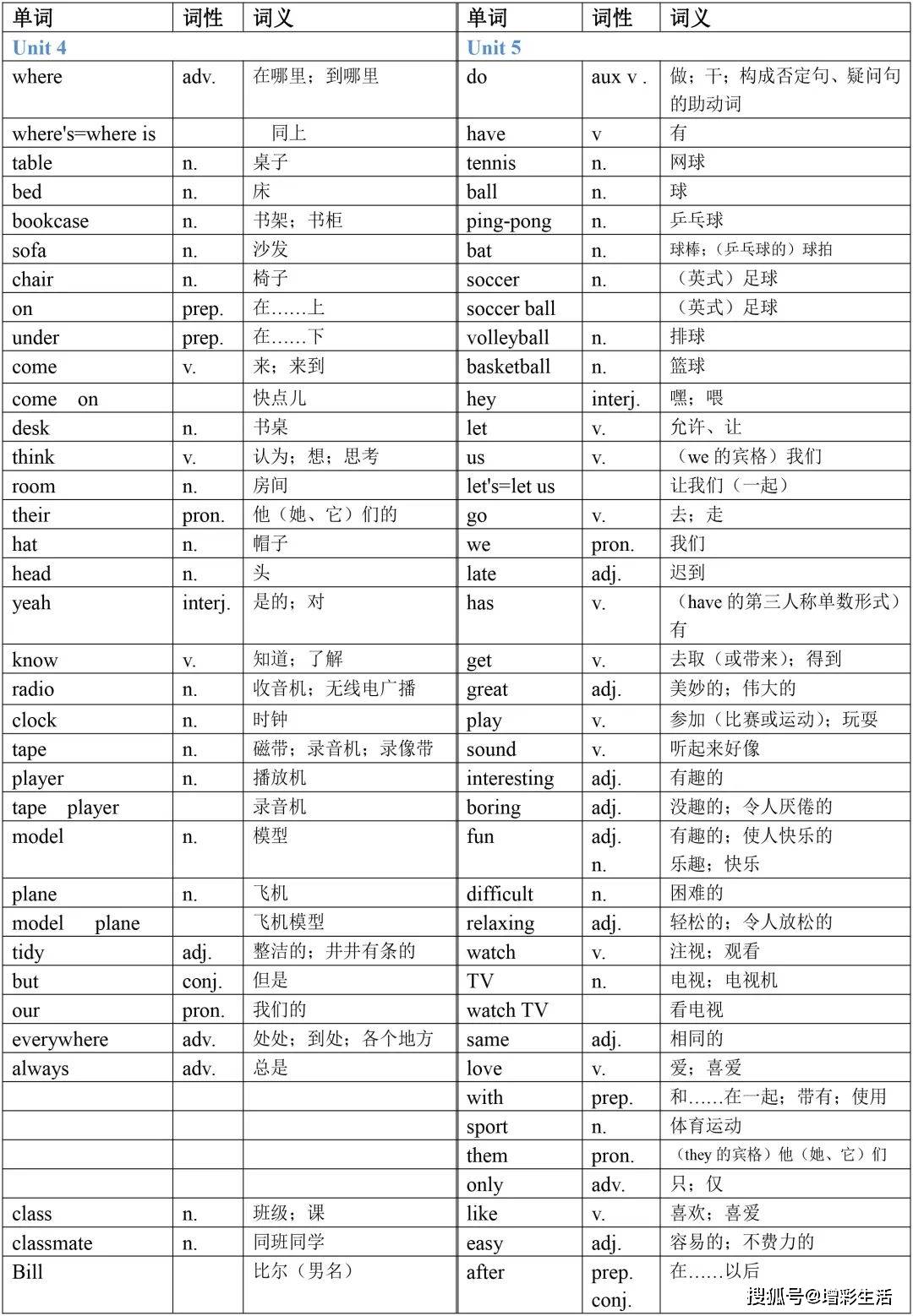 初中英语 七年级上册英语单词表汇总