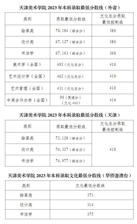 鲁迅美术学院1,数字媒体艺术(中外合作办学),服装与服饰设计(中外合作