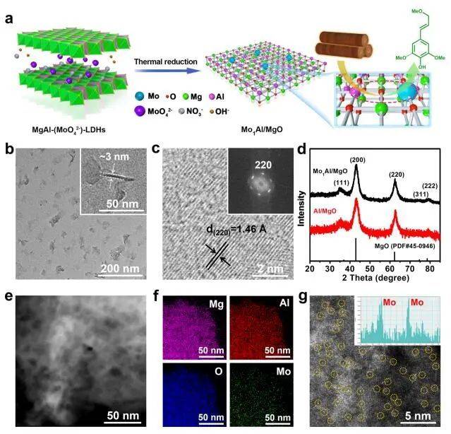 计算日报|王定胜,章福祥,陈维,彭生杰,王泉明等_cuni_吸附_电池