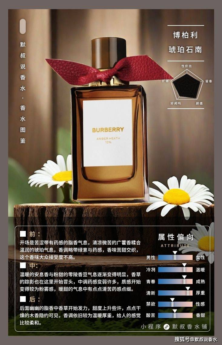 香草 安息香脂 妥鲁香脂 秘鲁香脂 零陵香豆 劳丹脂属性:中性香水香调