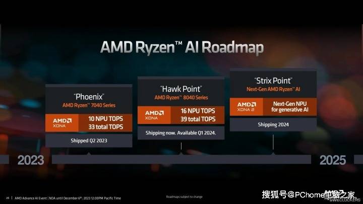 amd下一代apu设计曝光 升级架构采用小芯片设计