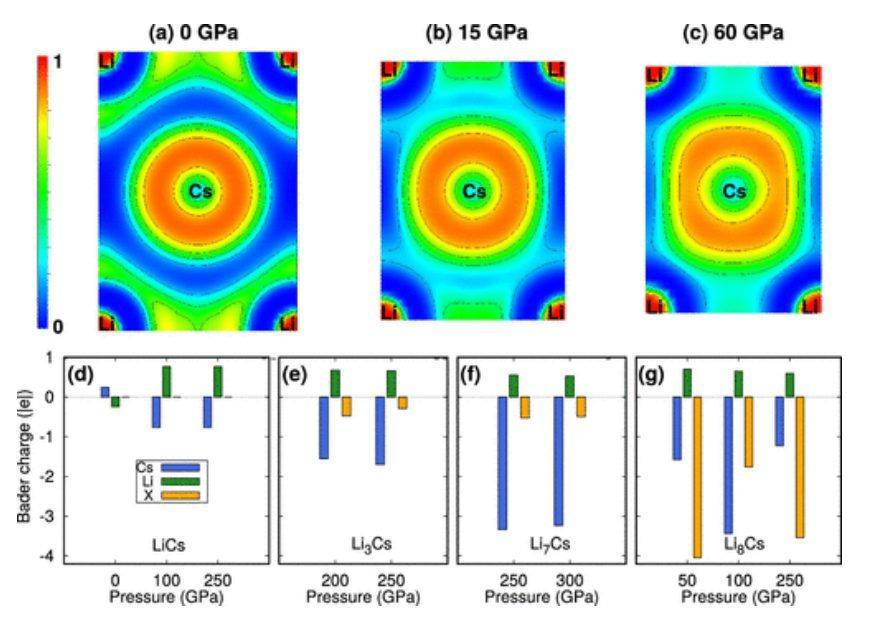 江苏师大nano letters: li-cs系统中新拓扑结构与超导性_原子_化合物