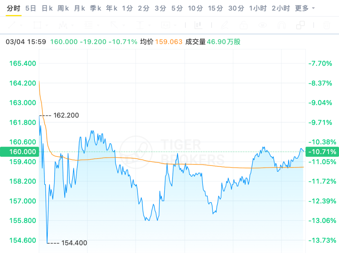 理想汽车股价暴跌！_搜狐网
