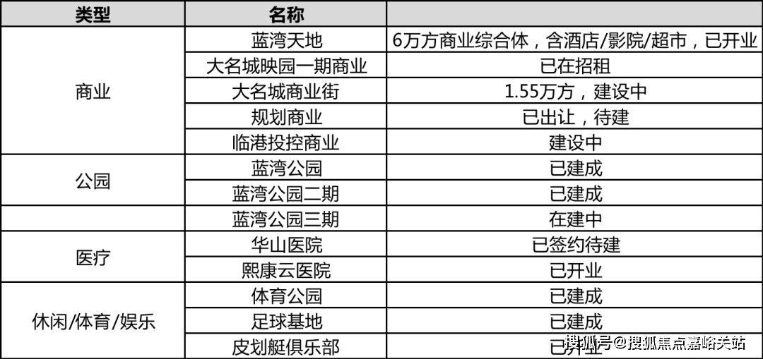 陕建名城映蓝售楼处电话24小时电话陕建名城映蓝首页