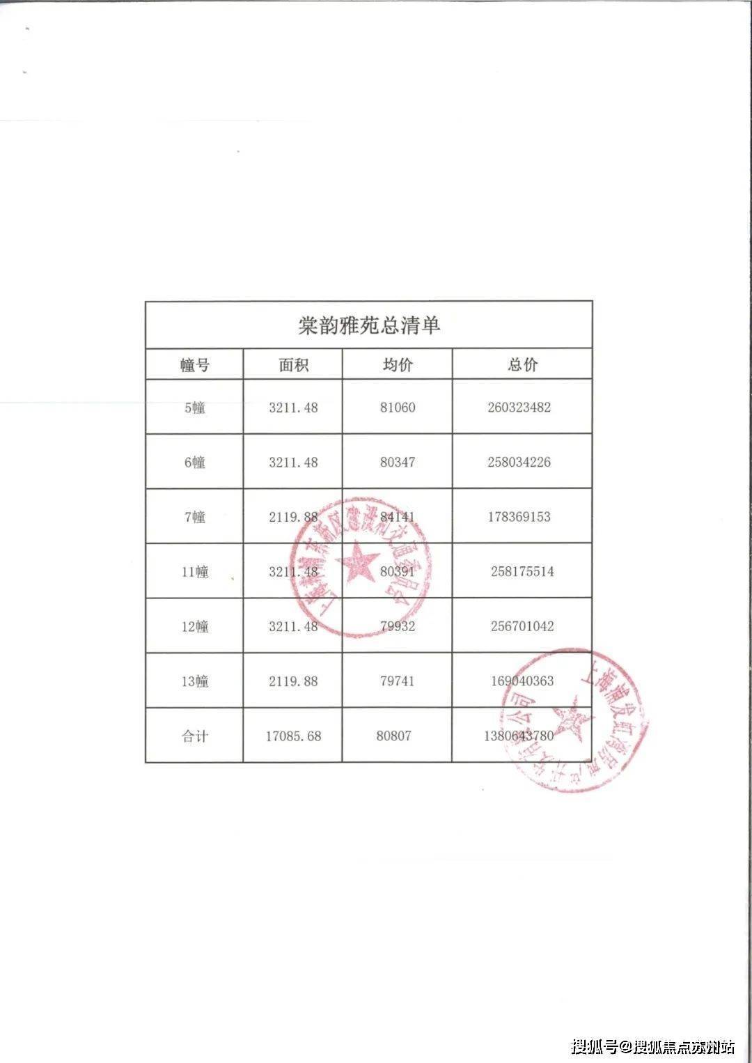 买期房售楼部要银行流水 来自搜狐网