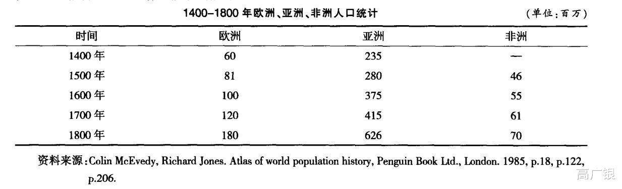 《规模》中认为,英国之所以爆发工业革命,是人口密度增加之后,所产生