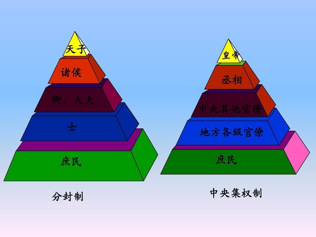 中国古代社会阶层划分图片