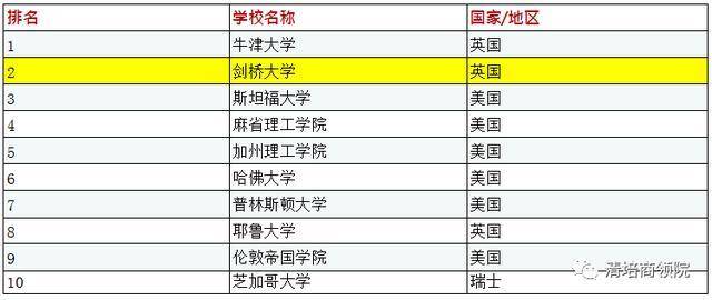不容错过的剑桥大学哈默顿学院博士后项目
