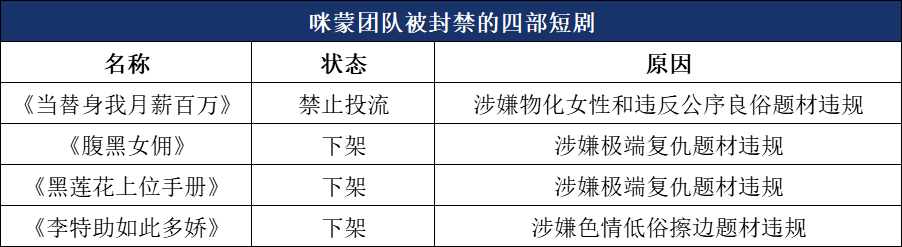 股权投资8万，摄制10天，日赚2一千万！ 咪蒙新小品是不是努力做到的？(图4)