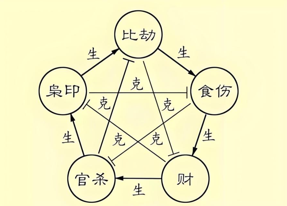 八字揭秘事业有成的八字标记特征王镜海