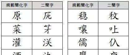 原创二简字推广效果奇佳为何却被政府废止专家快成日本字了