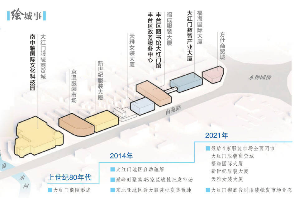 2025北京南中轴图片