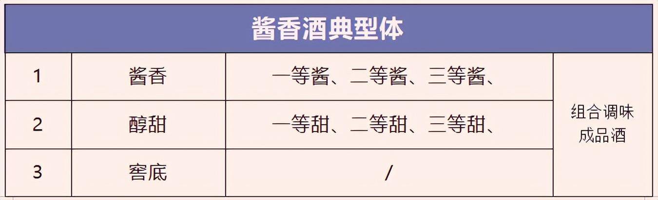 飞天,精品与普茅,究竟有何不同?_茅台_口感_系列