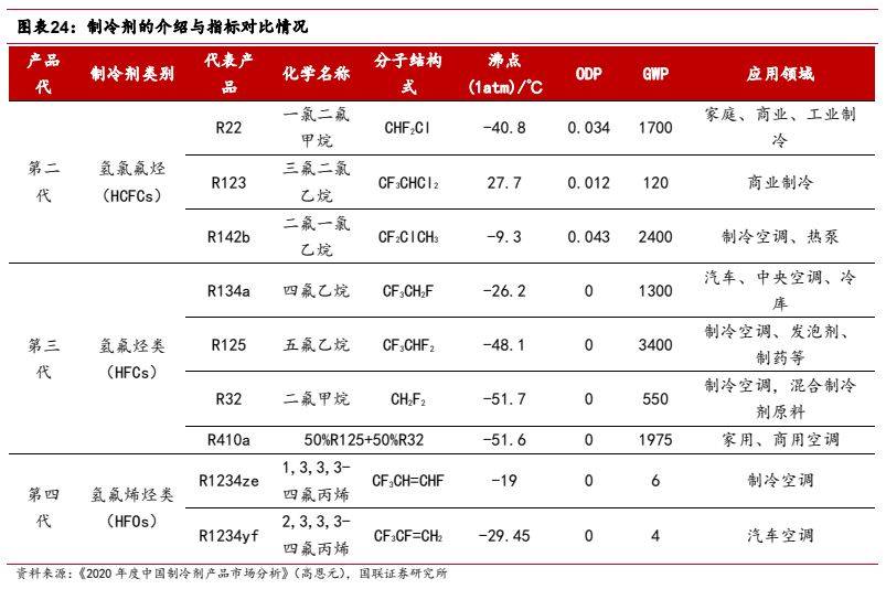 氟化工行业报告萤石价值中枢提升制冷剂开启景气周期