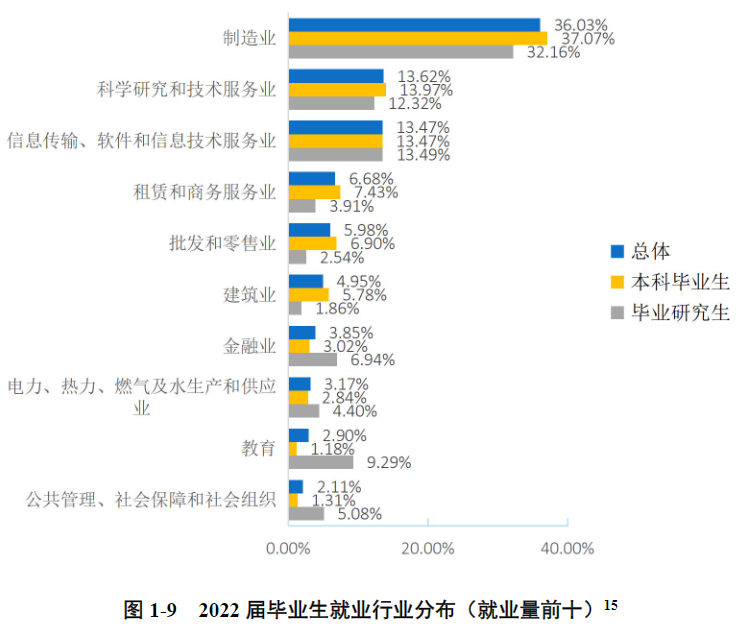 原创不输双一流这所大学就业对口率超高中等生重点关注