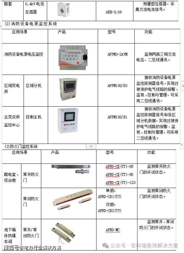综合智慧能源管理解决方案