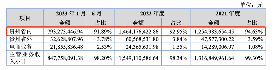 根据公开转让说明书,南方乳业虽然成立了71年,但它的业务范围基本局限