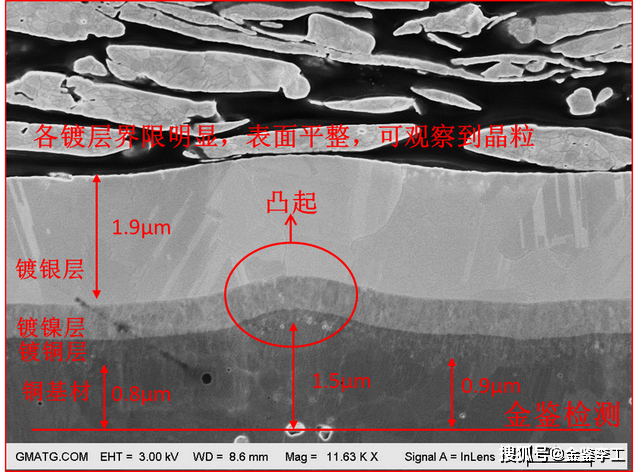 氩离子抛光技术还原真实led支架镀层的厚度
