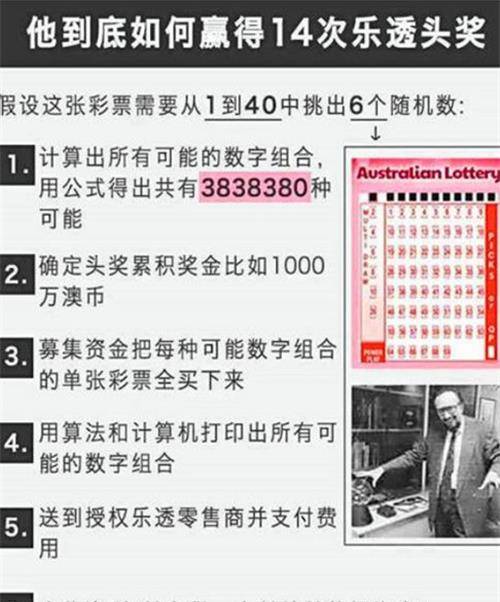 原创他自创选号算法买彩票连中14次净赚2亿美澳无奈修改法律