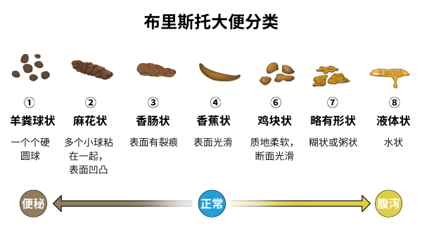 服用铋剂为什么大便是黑色的为什么在线