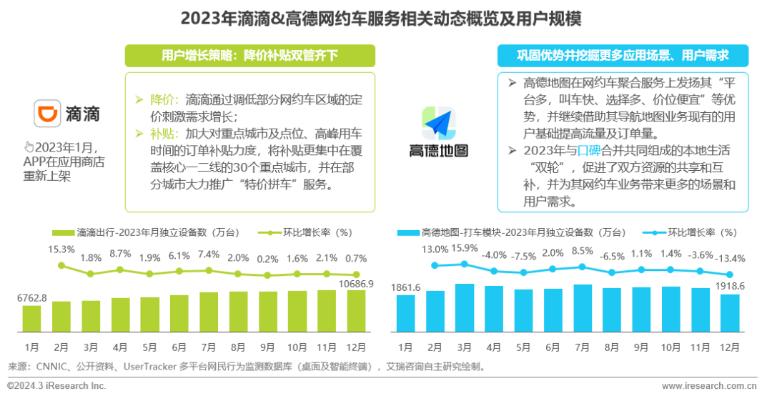 增速持续放缓2023年度中国移动互联网流量趋势解读