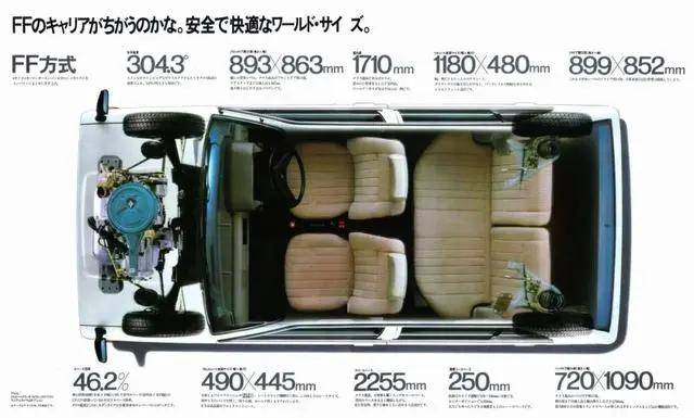 顺应潮流发展,1981年斯巴鲁rex车型从后置后驱改变为前置前驱布局