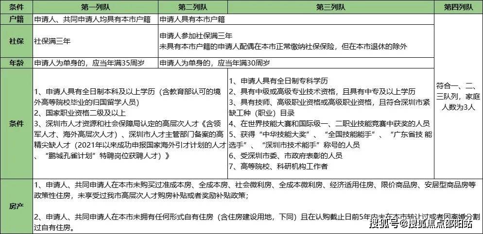 深圳中洲灣迎海二期房價多少中洲灣迎海二期房價詳細報告2024年最新