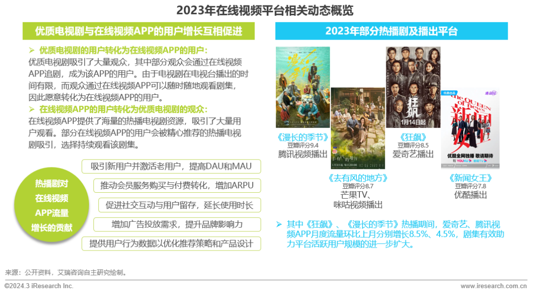 广告主也更倾向于在这些高流量、高口碑的剧集上投放广告。在线视频平台借此进一步提升了其竞争力和收益。