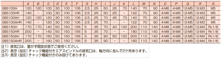 gbs100angbs100nrgbs100ngbs70argbs70angbs70nr85gbs70ngbs5
