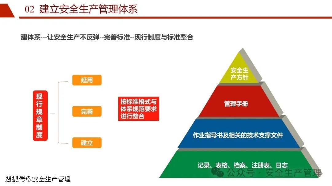 2024全员安全生产管理综合培训84页